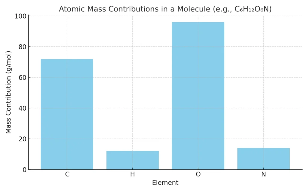 Molar Mass Calculator,
Calculate Molecular Weight
,Molar Mass of Compounds,
Atomic Mass Contribution,
Chemistry Molar Mass Tool,
How to Find Molecular Weight
,Stoichiometry Calculator
,Mass of 1 Mole of a Compound,