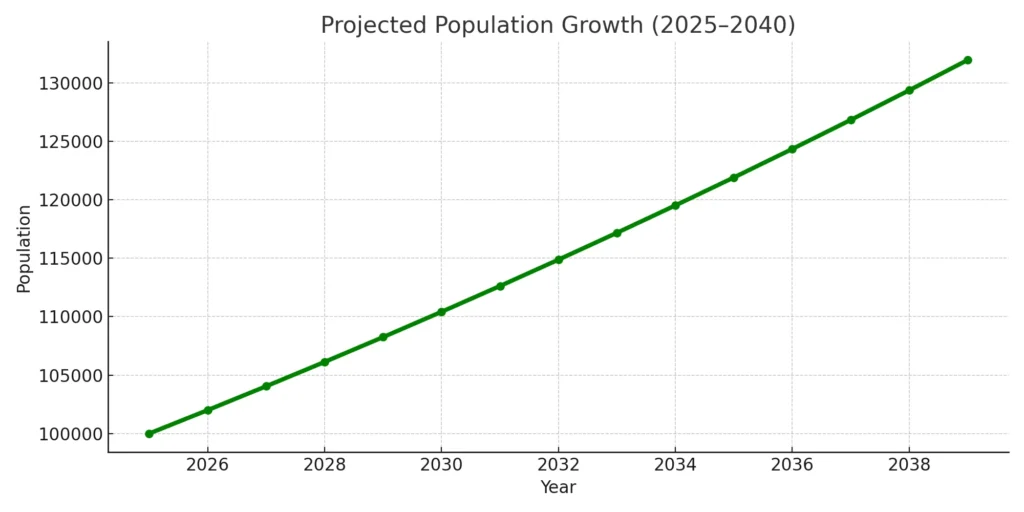 Population Growth Calculator,Population Growth Calculator,
Future Population Estimator,
Demographic Forecasting Tool,
Urban Planning Calculator,
Predict Population Increase
,Population Growth Rate Estimator,
Population Calculator by Year,
Population Growth Projections Online