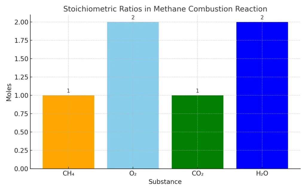 Stoichiometry Calculator,
Chemical Equation Balancer,
Limiting Reagent Calculator
,Reaction Yield Calculator,
Mass to Mole Conversion Tool
,Stoichiometry Step by Step,
Mole Ratio Calculator,
Theoretical Yield Calculator,