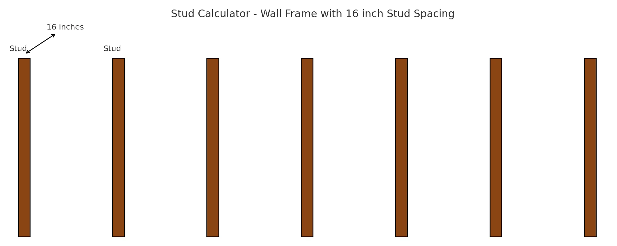 Stud Calculator,

Wall Stud Spacing Tool,

How Many Studs Do I Need,

Construction Material Estimator,

16 inch Stud Layout,

Framing Calculator Online

,Home Wall Stud Planner,

Metal Stud Estimator,